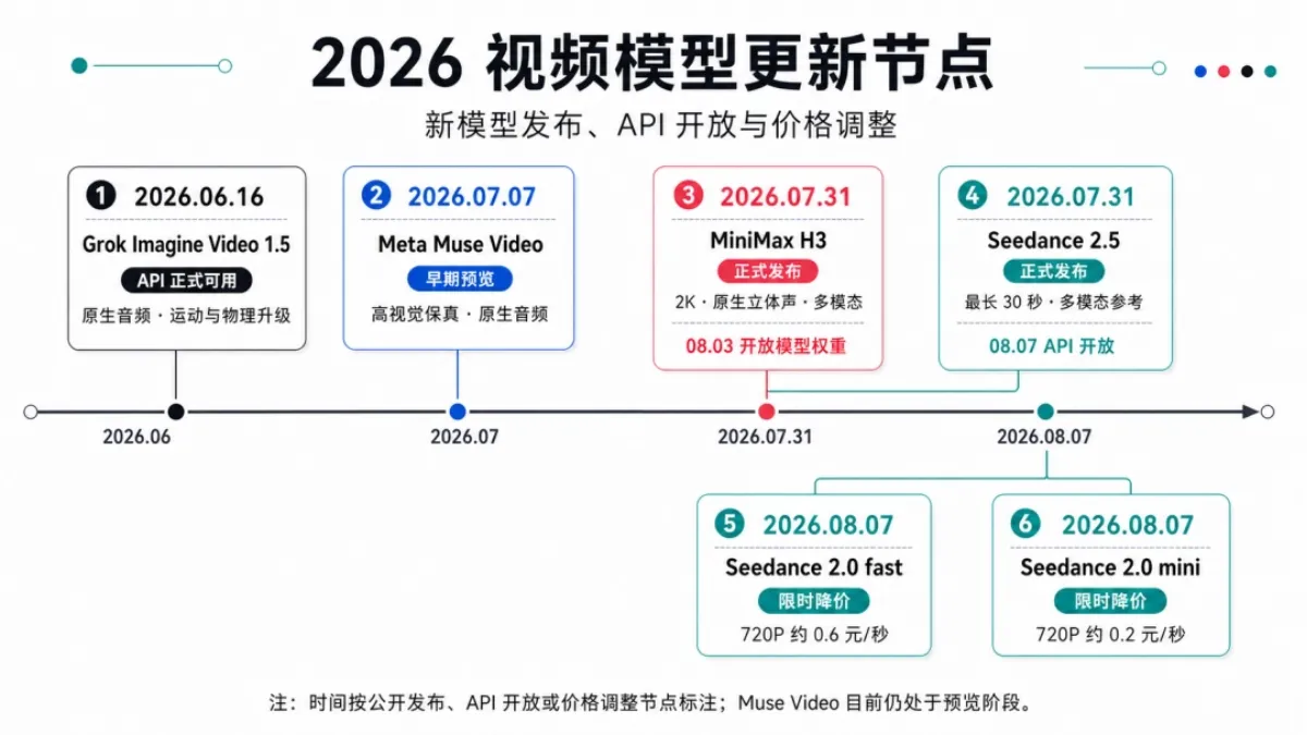 Seedance 2.0 fast vs MiniMax H3 AI视频模型实测对比