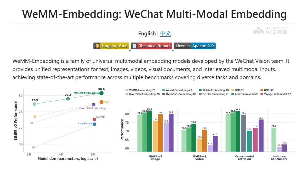 WeMM-Embedding 腾讯开源通用多模态Embedding模型