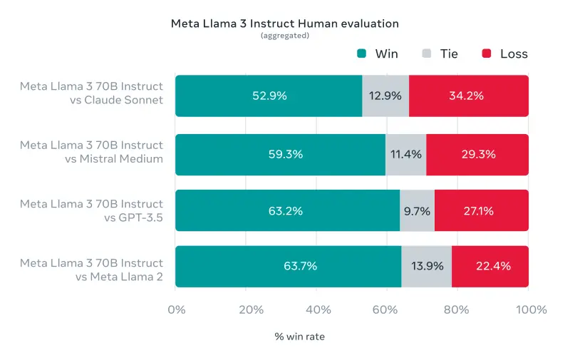 Llama 3 截图