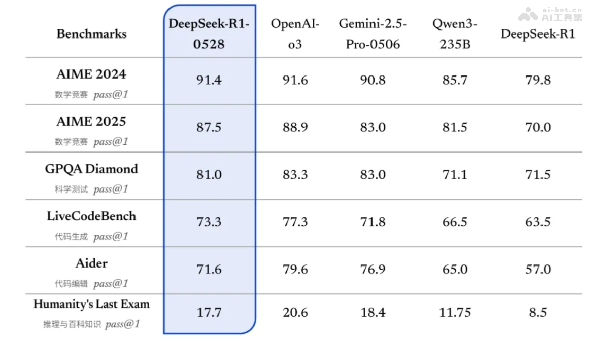DeepSeek 截图
